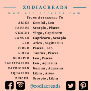 Signs attracted to
